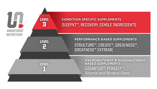 Undefined Nutrition Sports Supplement Pyramid