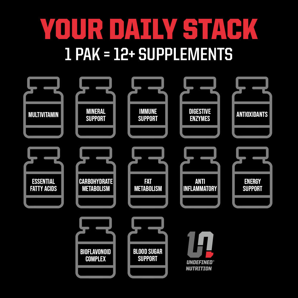 Pro-Vit daily stack supplement listing