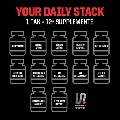 Pro-Vit daily stack supplement listing
